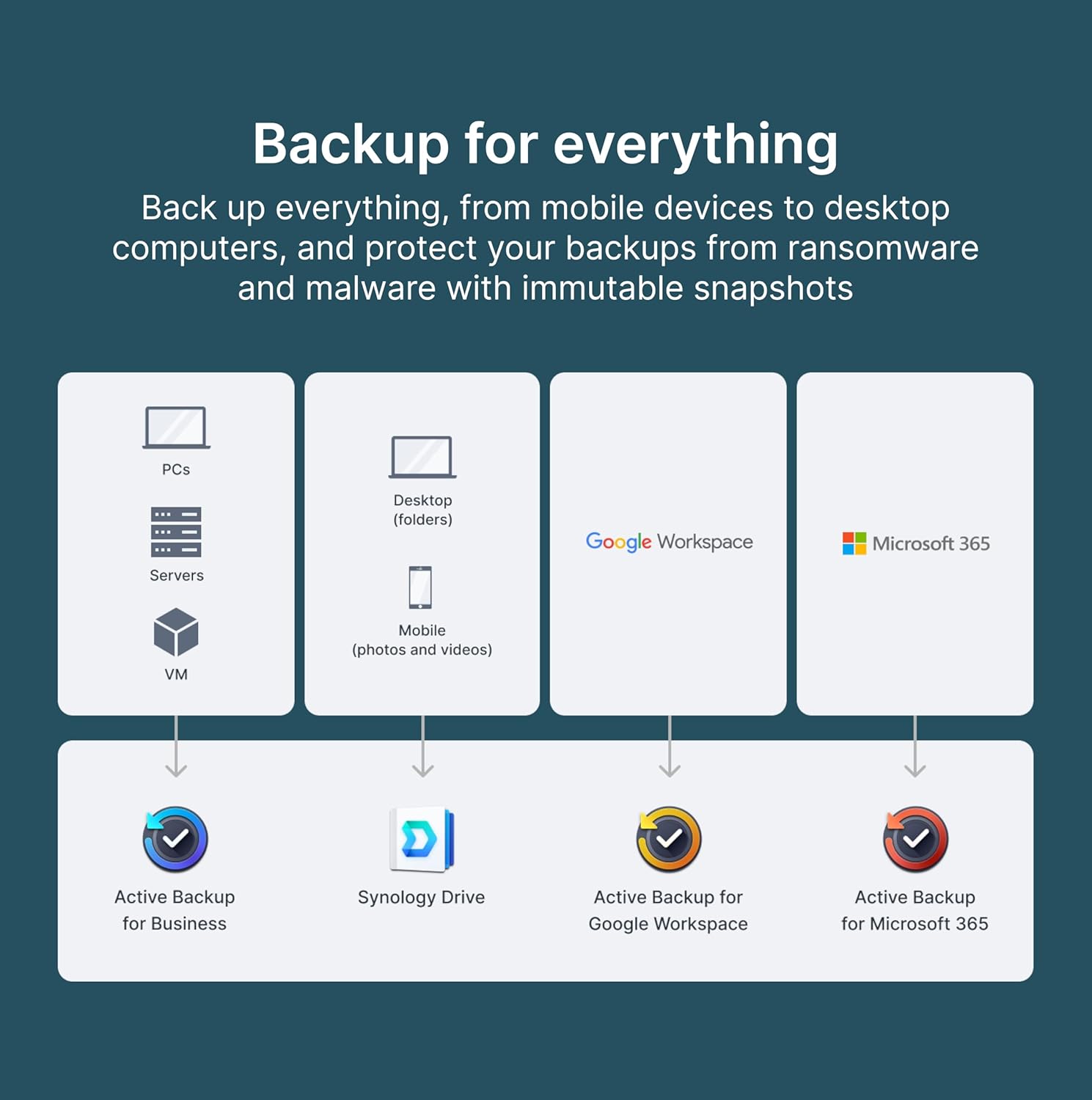 Synology 2-Bay DiskStation DS225+ (Diskless) - Image 5
