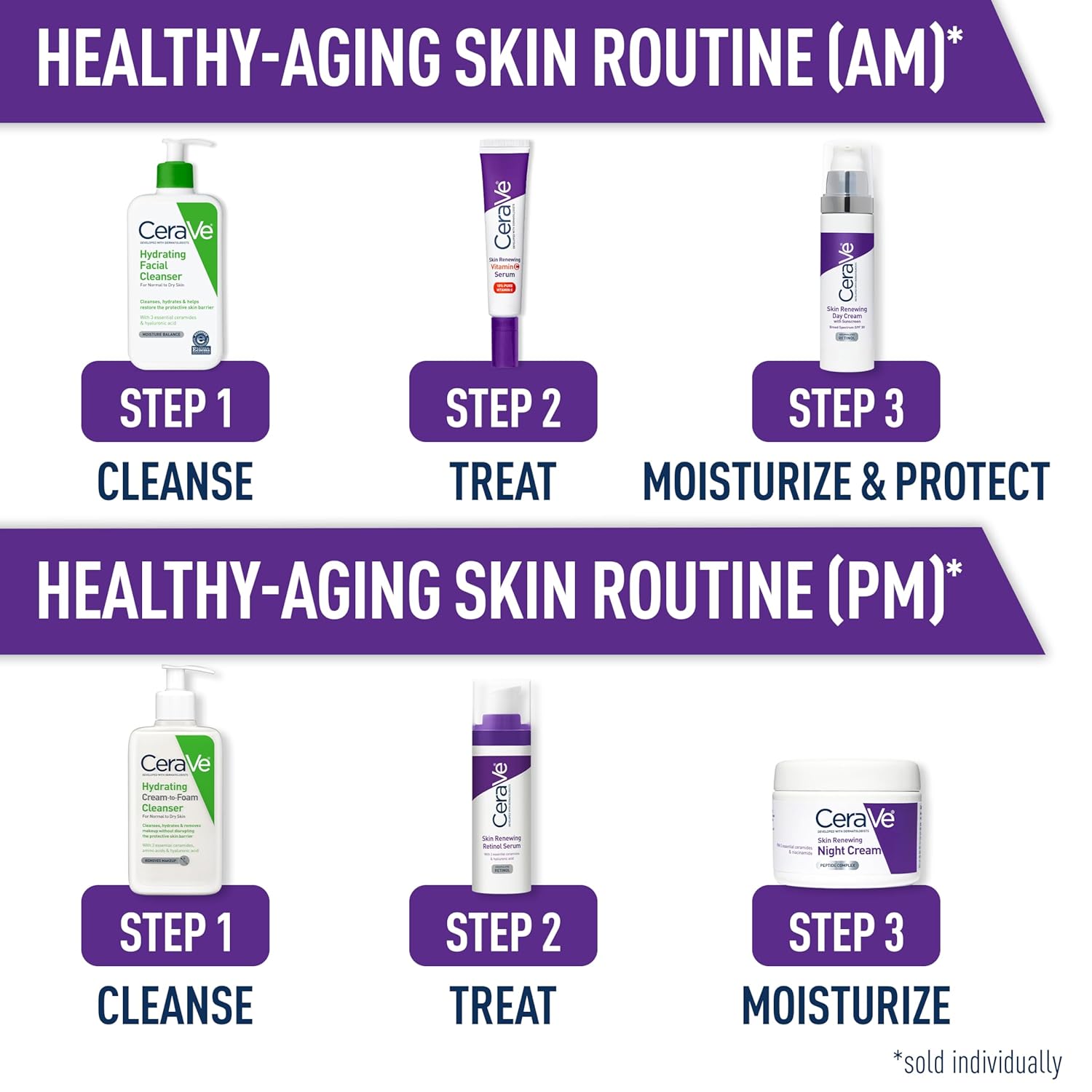 CeraVe Anti Aging Retinol Serum For Face, Encapsulated Retinol With Hyaluronic Acid, Niacinamide & Ceramides, Smooths Wrinkles & Fine Lines, Gentle Skin Brightening Serum, Fragrance Free, 1 Oz - Image 8