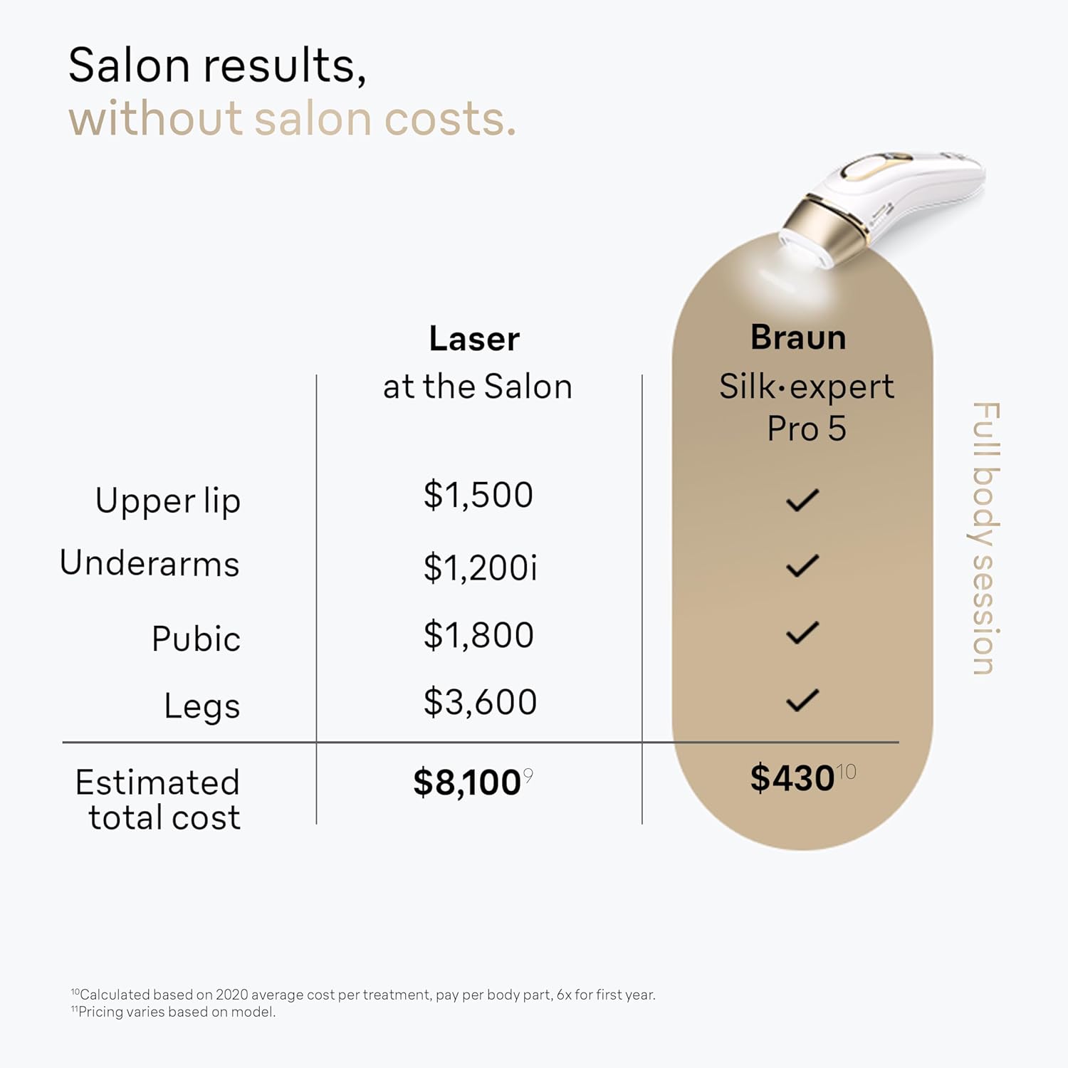 Braun IPL at Home Laser Hair Removal for Women and Men, Silk Expert Pro 5 PL5137 with Venus Swirl Razor, Permanent Visible Hair Reduction in Hair Regrowth for Body & Face, Corded, PL5137 - Image 4